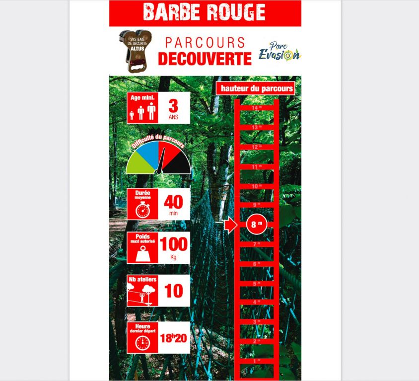 Découverte Barbe Rouge