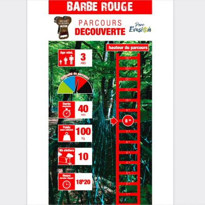 Découverte Barbe Rouge