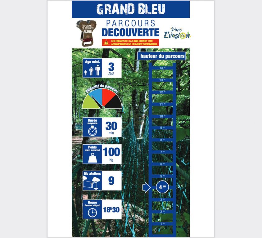 Découverte Grand Bleu