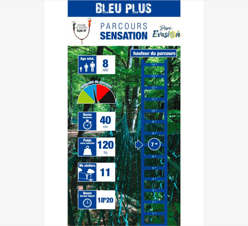 Sensation Bleu Plus