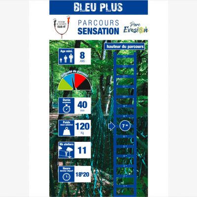 Sensation Bleu Plus