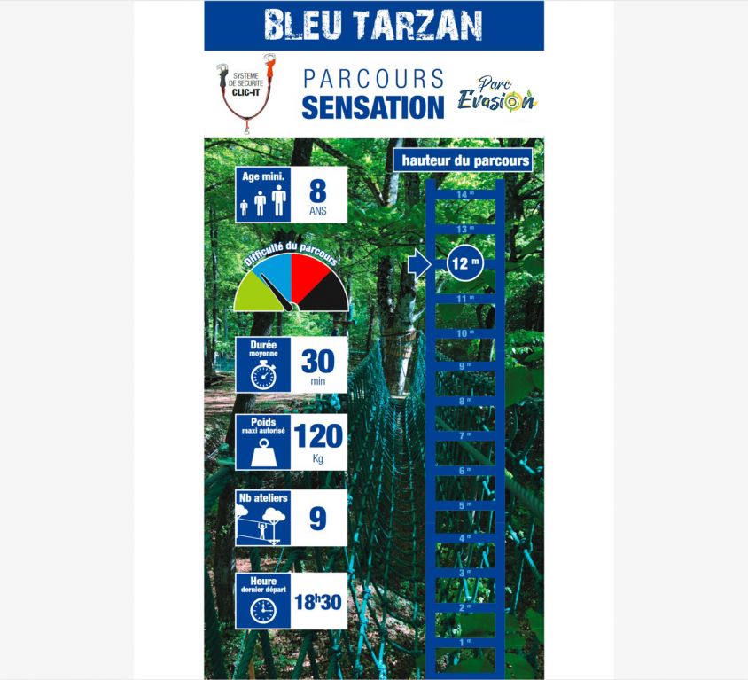 Sensation Bleu Tarzan
