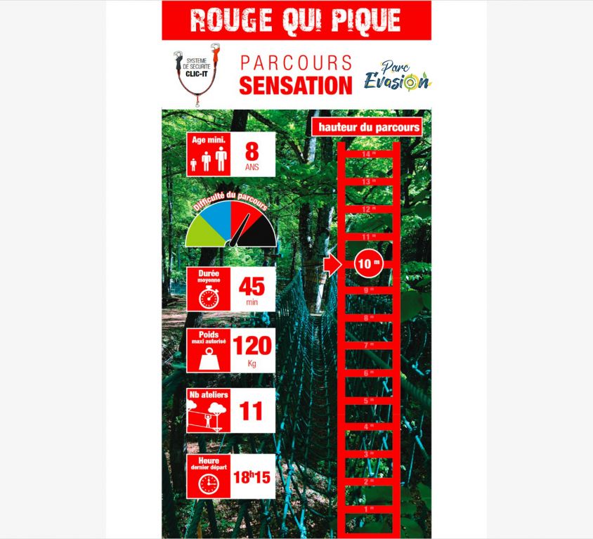 Sensation Rouge Qui Pique