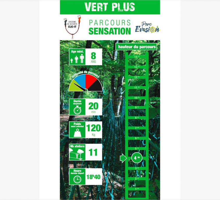 Sensation Vert Plus