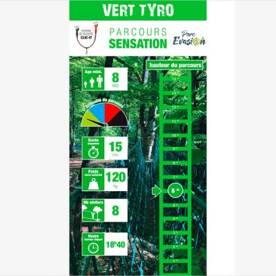 Sensation Vert Tyro