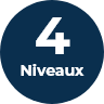 4-niveaux de difficulté